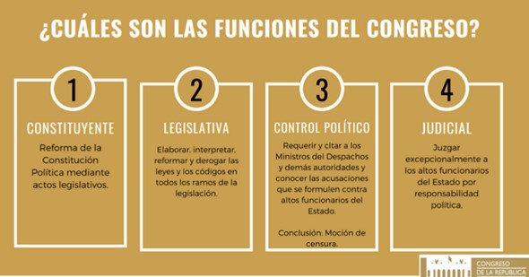 funcionescongreso